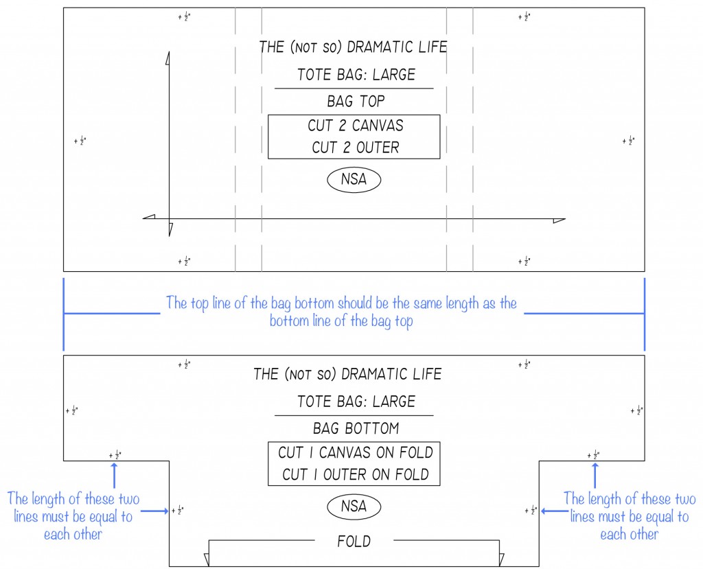 Tote Bag Tutorial Part 2: Creating the Pattern – The (not so) Dramatic Life