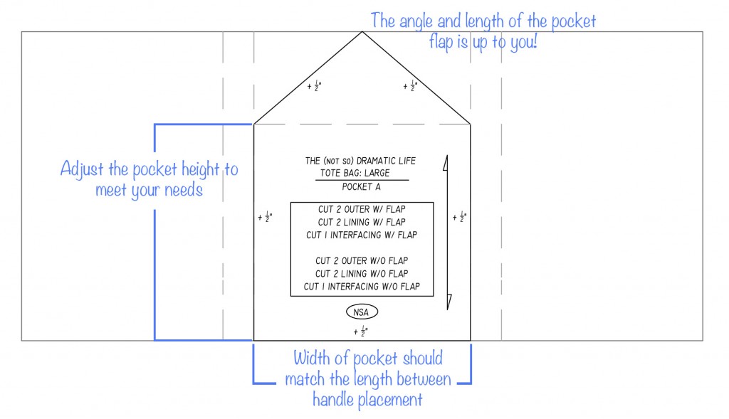 Tote Bag Tutorial Part 2: Creating the Pattern – The (not so) Dramatic Life